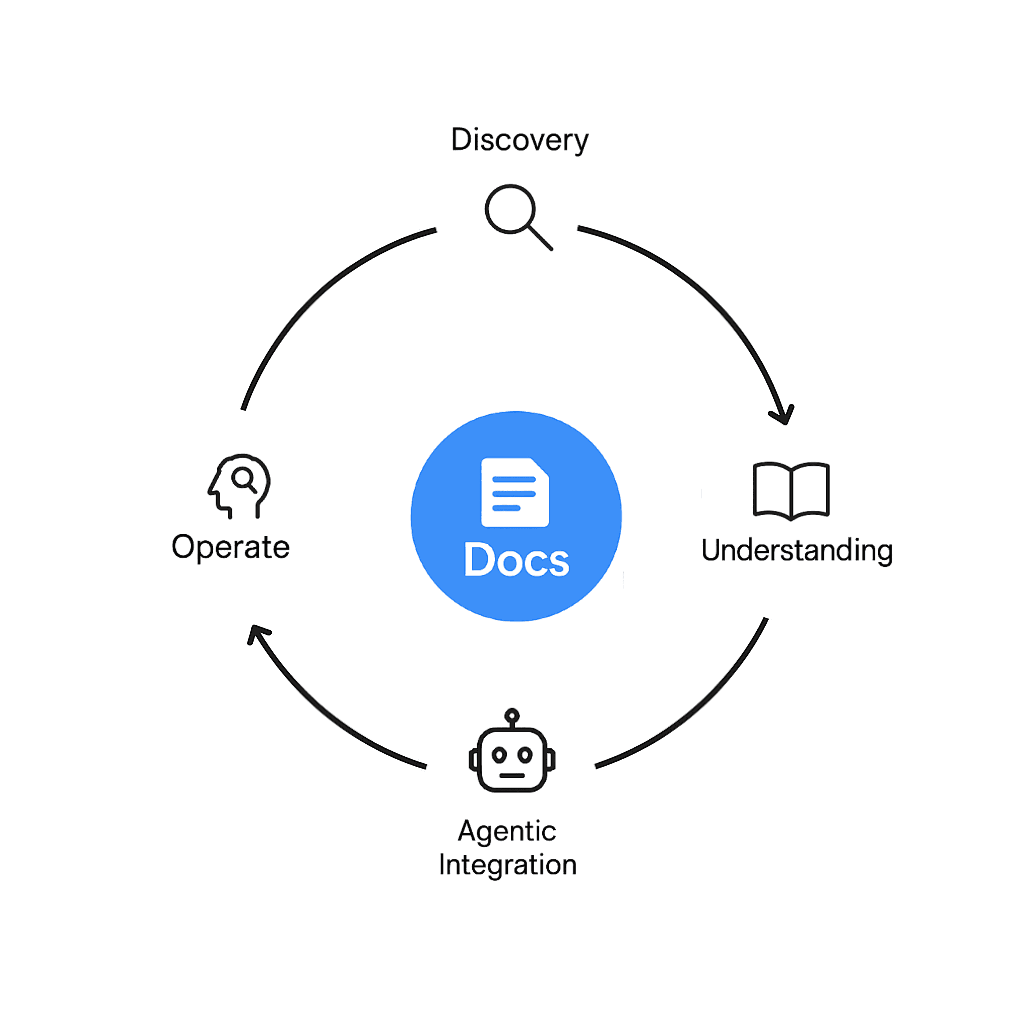 A Practical Playbook for AI-Ready Documentation