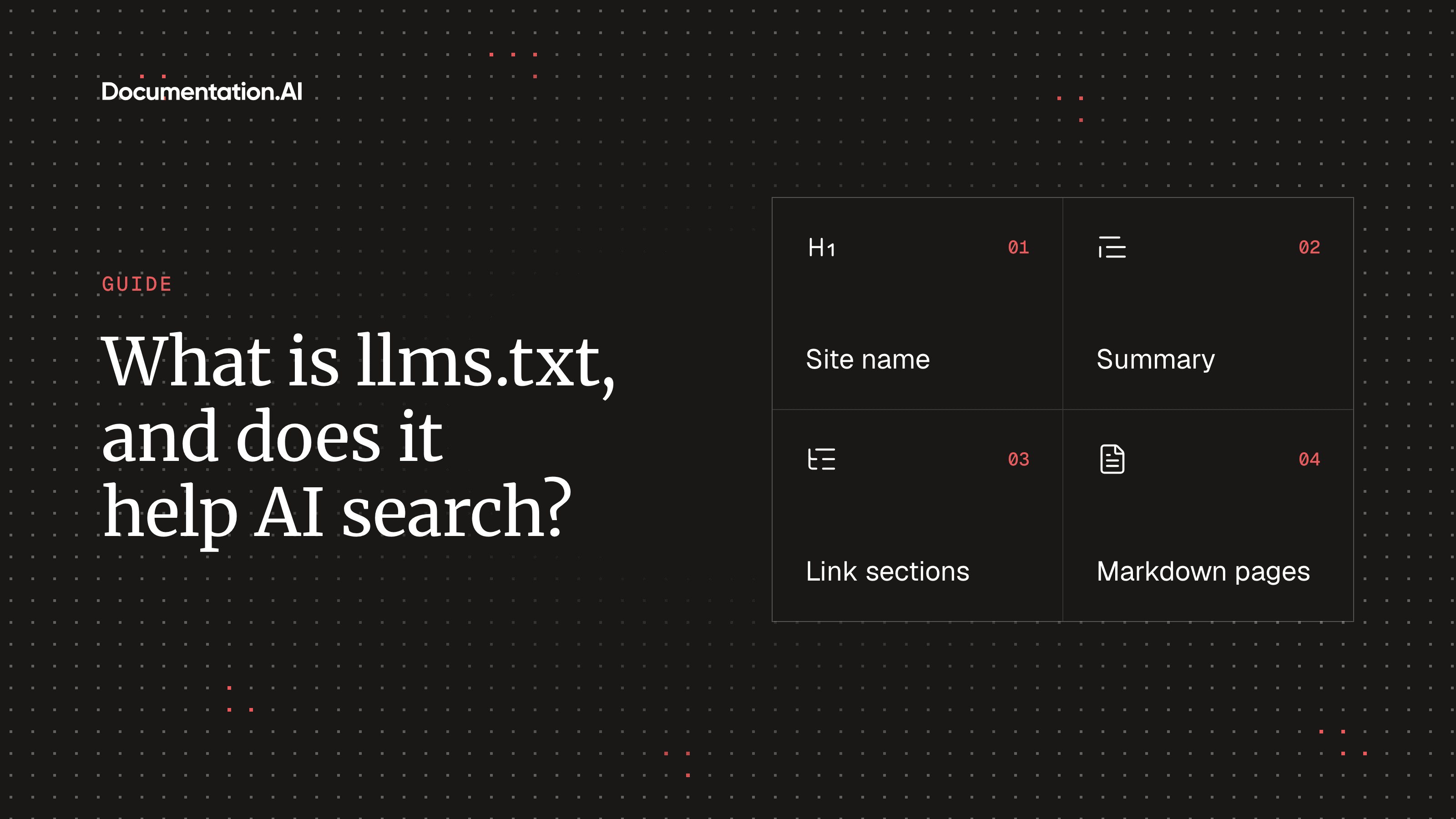 A two-by-two lattice of the four parts of an llms.txt file: the site name, the summary, sections of links, and the Markdown pages they point to.