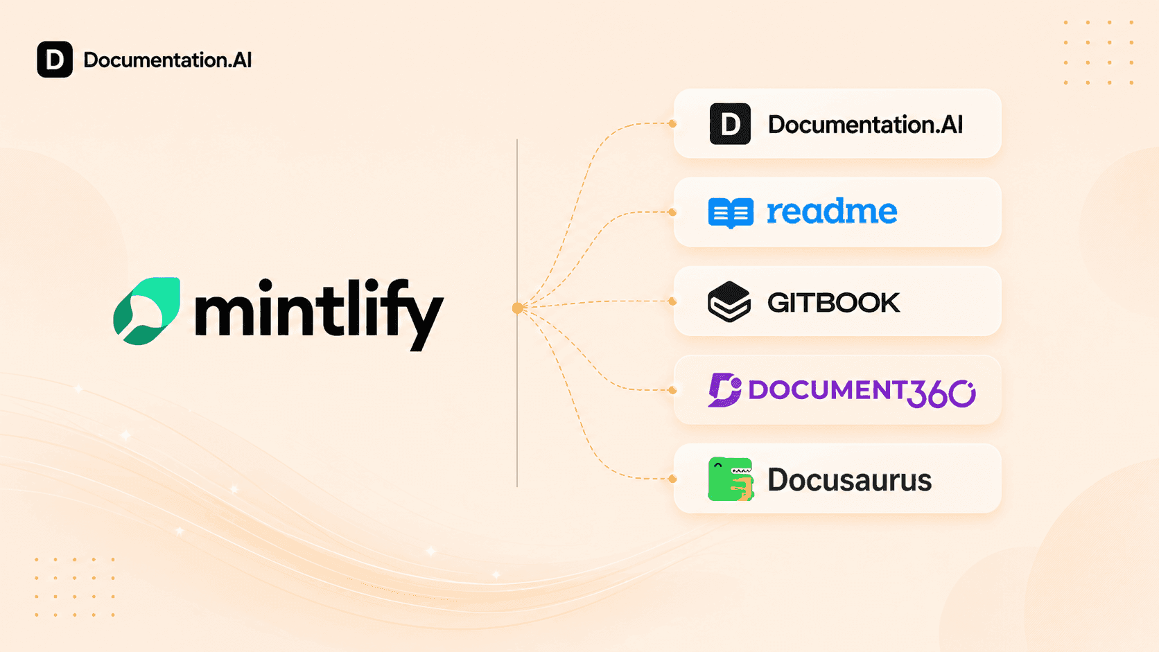 5 Best Mintlify Alternatives for Documentation in 2026