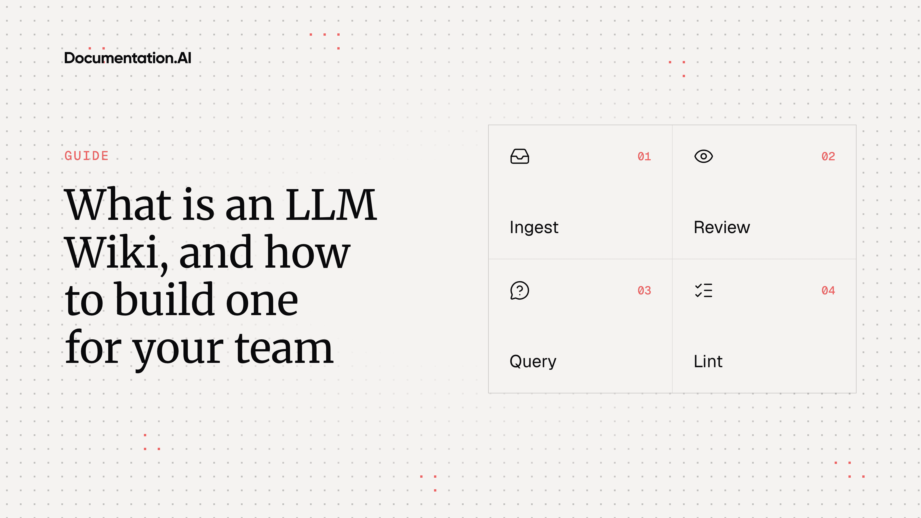A two-by-two lattice of the four things a team LLM Wiki does: ingest a source, review the change, answer a question, lint the pages.