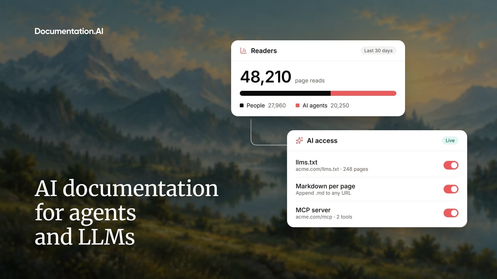 A Readers card splitting page reads between people and AI agents, linked to an AI access card with llms.txt, Markdown per page and an MCP server.