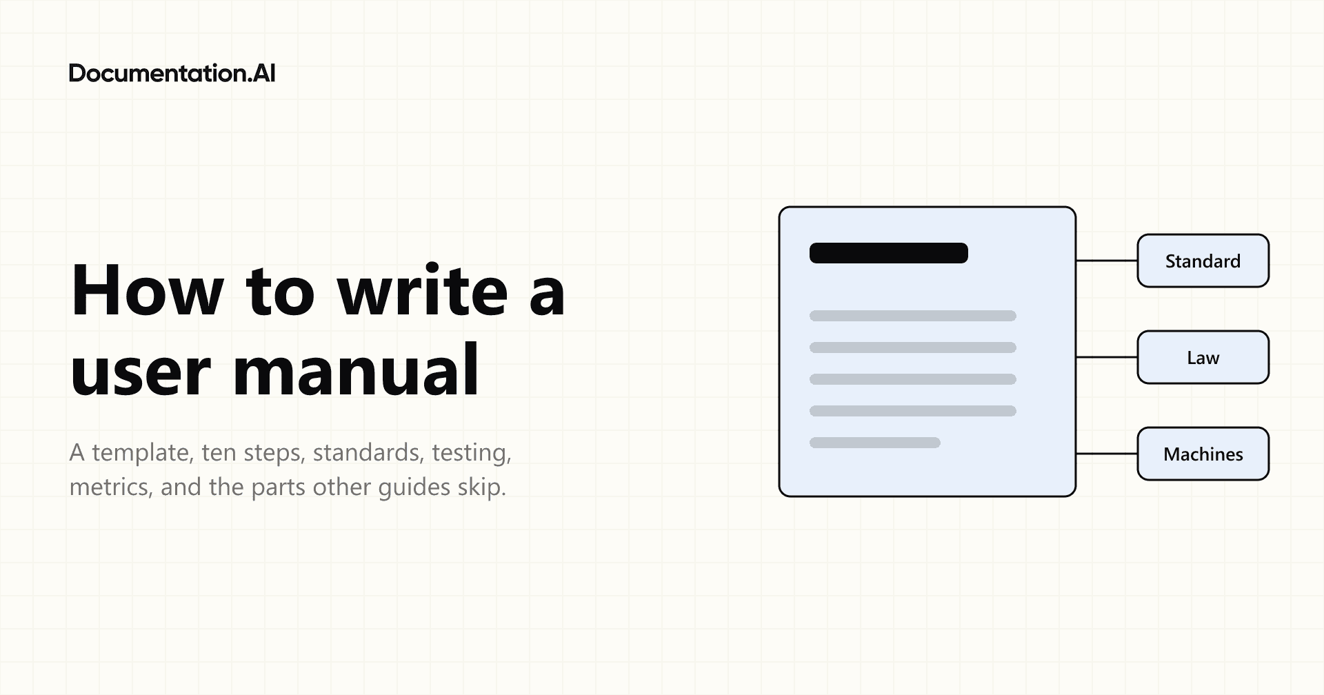 A user manual page connected to three labels: Standard, Law, and Machines