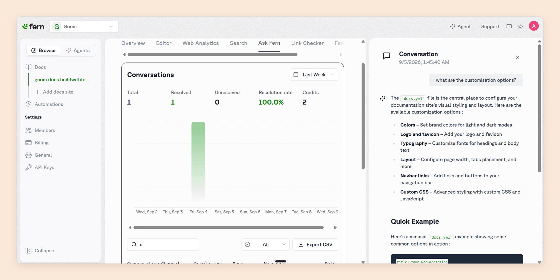 Fern's Ask Fern analytics showing last week's conversations scored as Total, Resolved, and Unresolved with a resolution rate and the credits they consumed, and one conversation expanded in the panel beside it