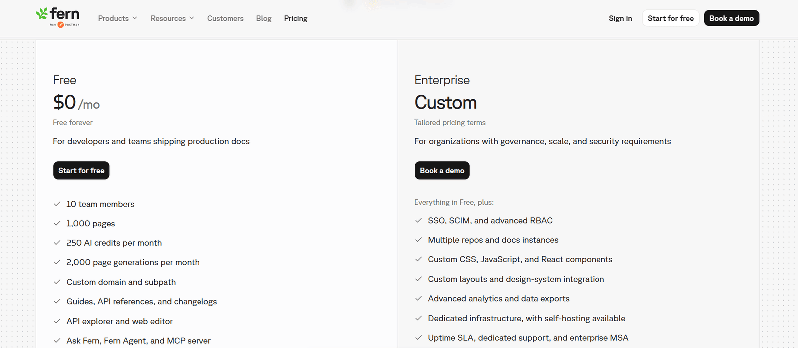 Fern pricing, showing a Free forever plan at $0 a month with 10 team members, 1,000 pages, and 250 AI credits, beside a custom-priced Enterprise plan holding SSO, RBAC, multiple docs instances, and custom CSS, JavaScript, and React