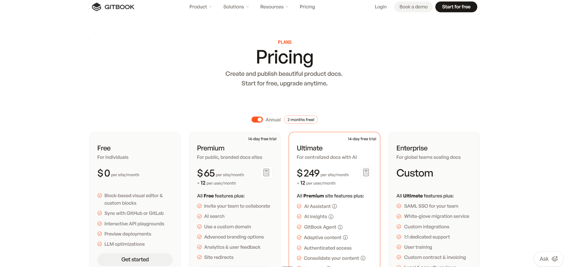 GitBook's pricing page on the annual toggle, showing Free at $0 per site a month, Premium at $65 per site a month plus $12 per user, Ultimate at $249 per site a month plus $12 per user, and Enterprise on a custom quote
