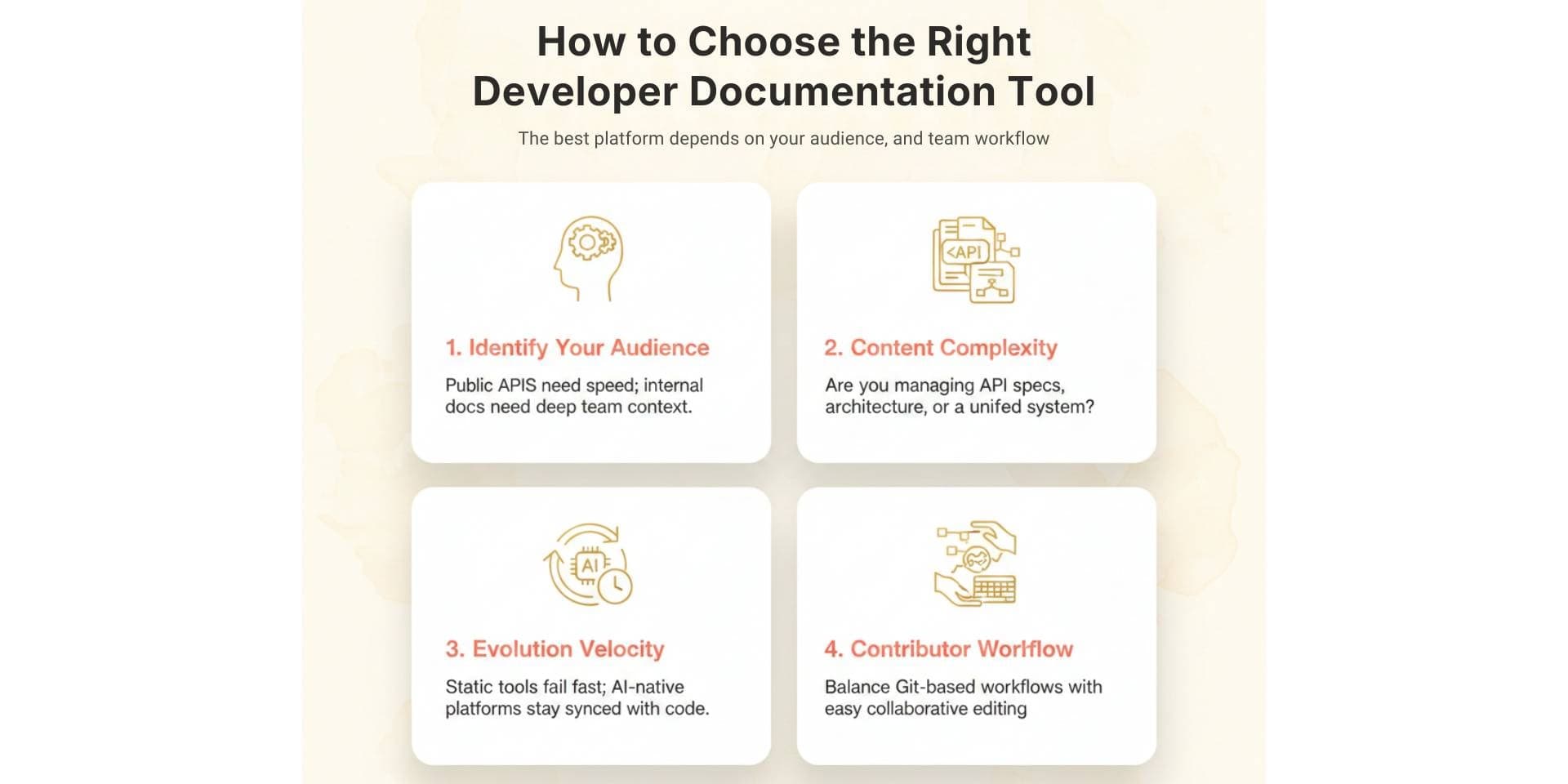 How to Choose the Right Developer Documentation Tool