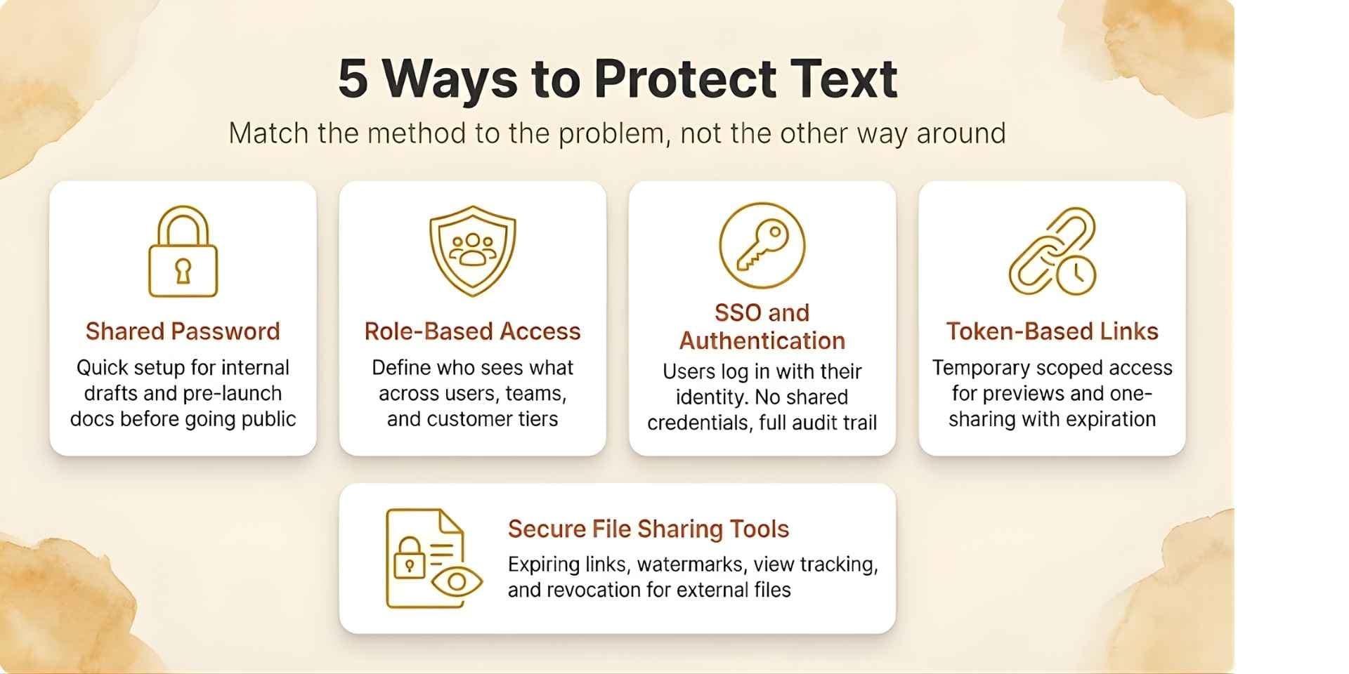 Methods to Protect Text in 2026