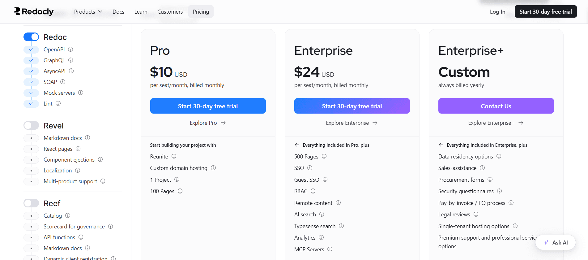 Redocly's pricing page in September 2026, showing Pro at $10 per seat per month, Enterprise at $24 per seat per month, and a custom Enterprise+ plan, with a product selector for Redoc, Revel, and Reef on the left