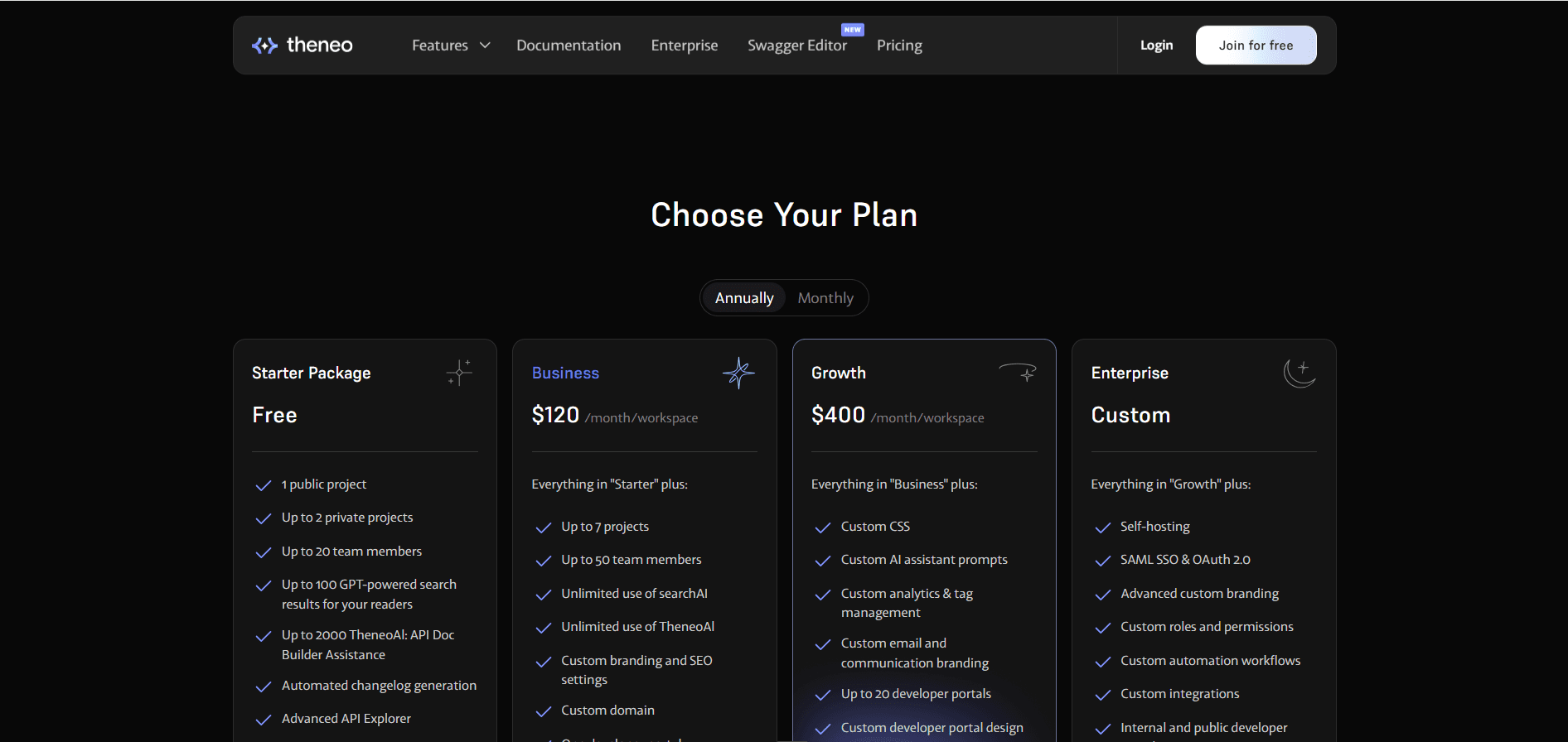 Theneo's pricing page in September 2026, showing Starter free with one public project, Business at $120 per workspace per month, Growth at $400 per workspace per month, and a custom Enterprise plan
