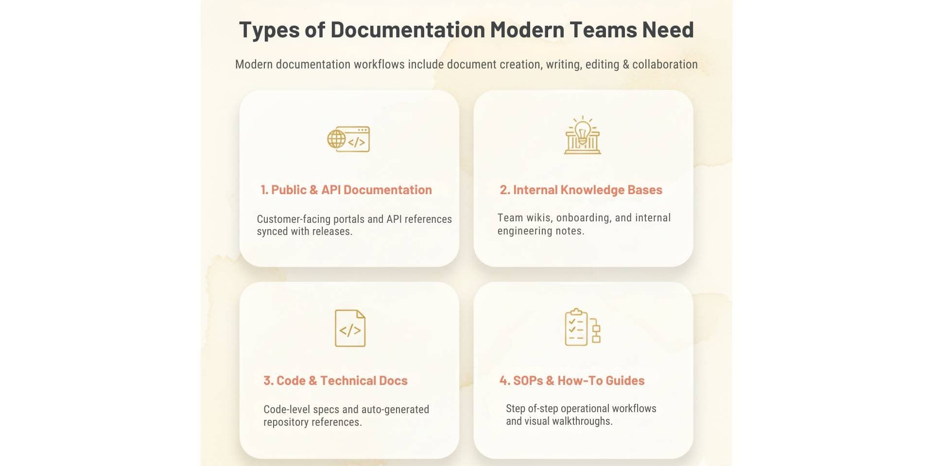 Types of Documentation Teams Actually Need in 2026
