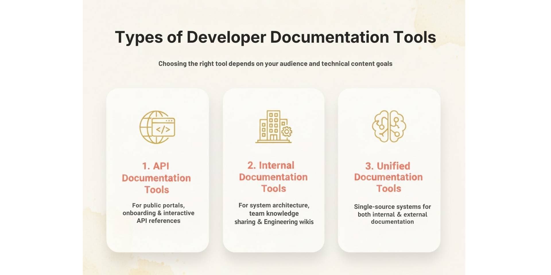 What Are the Types of Developer Documentation?