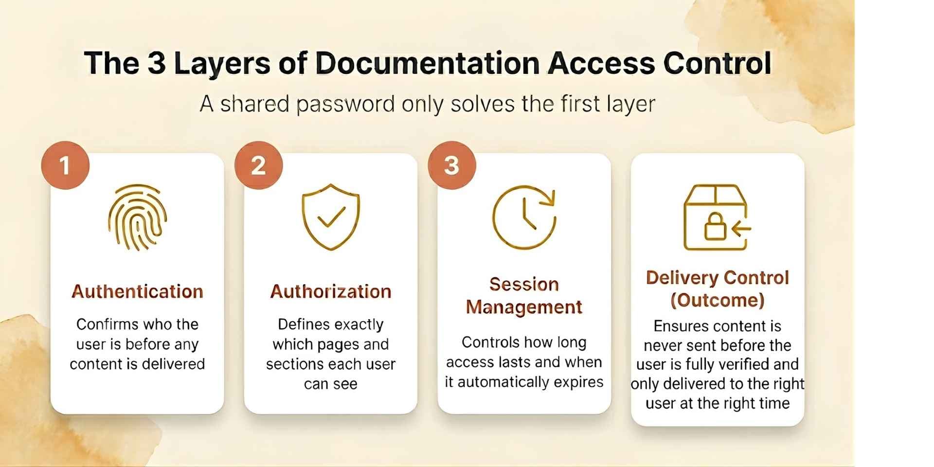What Does Password-Protected Text Actually Mean?