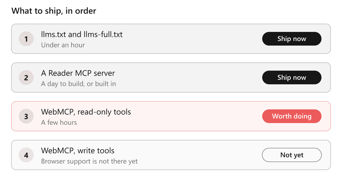 Four rungs of agent readiness: llms.txt, ship now, under an hour; a Reader MCP server, ship now, a day or built in; read-only WebMCP tools, a few hours, worth doing; WebMCP write tools, not yet.