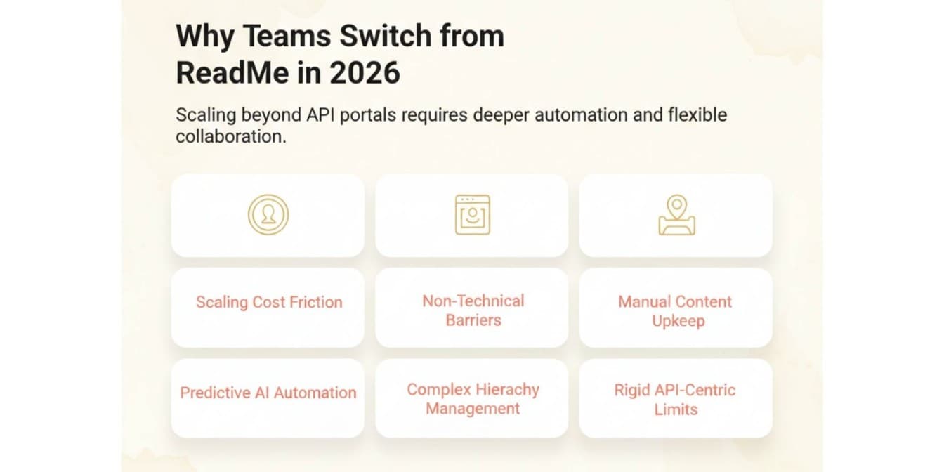 Why Choose ReadMe Alternatives in 2026?