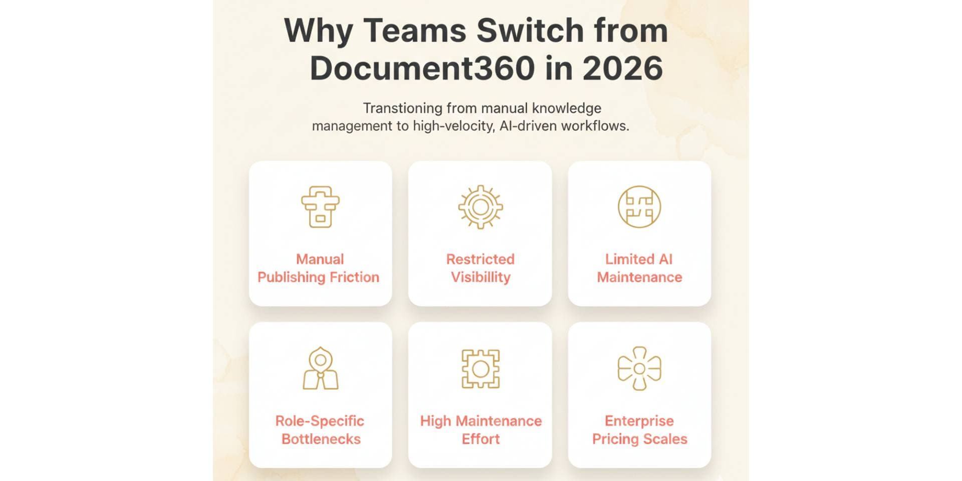 Why Teams Are Looking for Document360 Alternatives in 2026